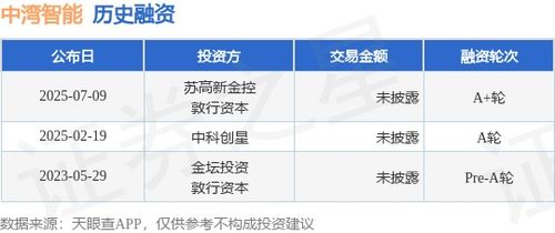 中灣智能完成A輪融資，加速硬件開發與銷售業務拓展